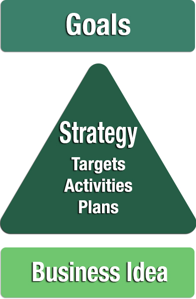 Strategy as a Framework