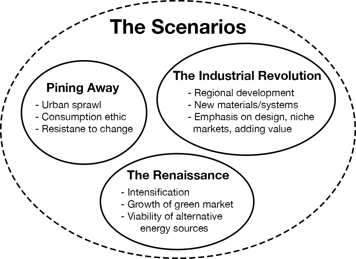 The Scenarios: Pining Away, The Industrial Revolution, The Rennaissance