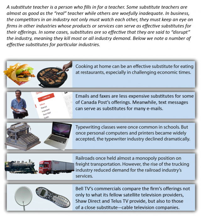 Examples of substitutes that have affected different industries. Image description available