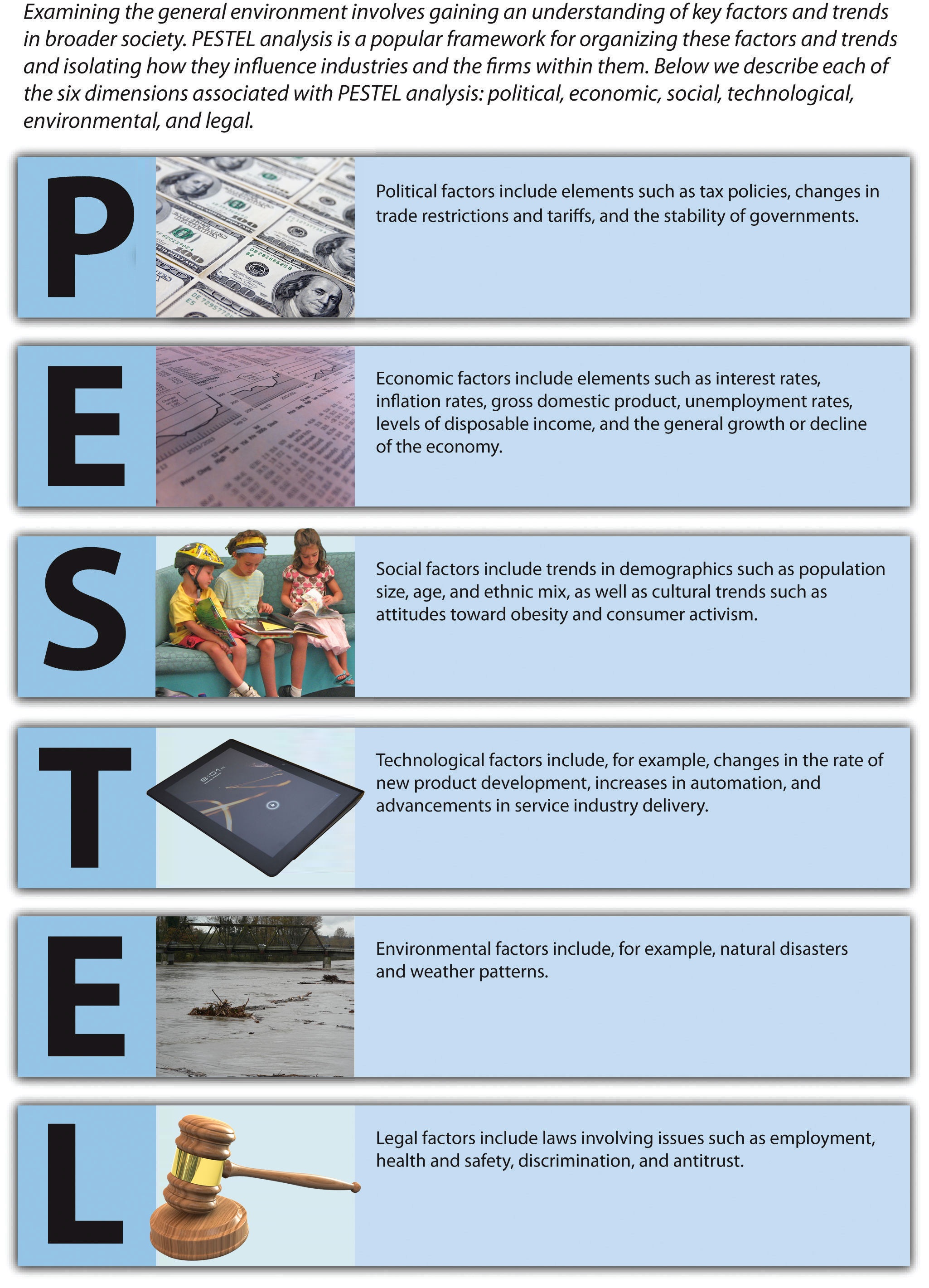 PESTEL - An acronym representing different factors that influence society. Image description available