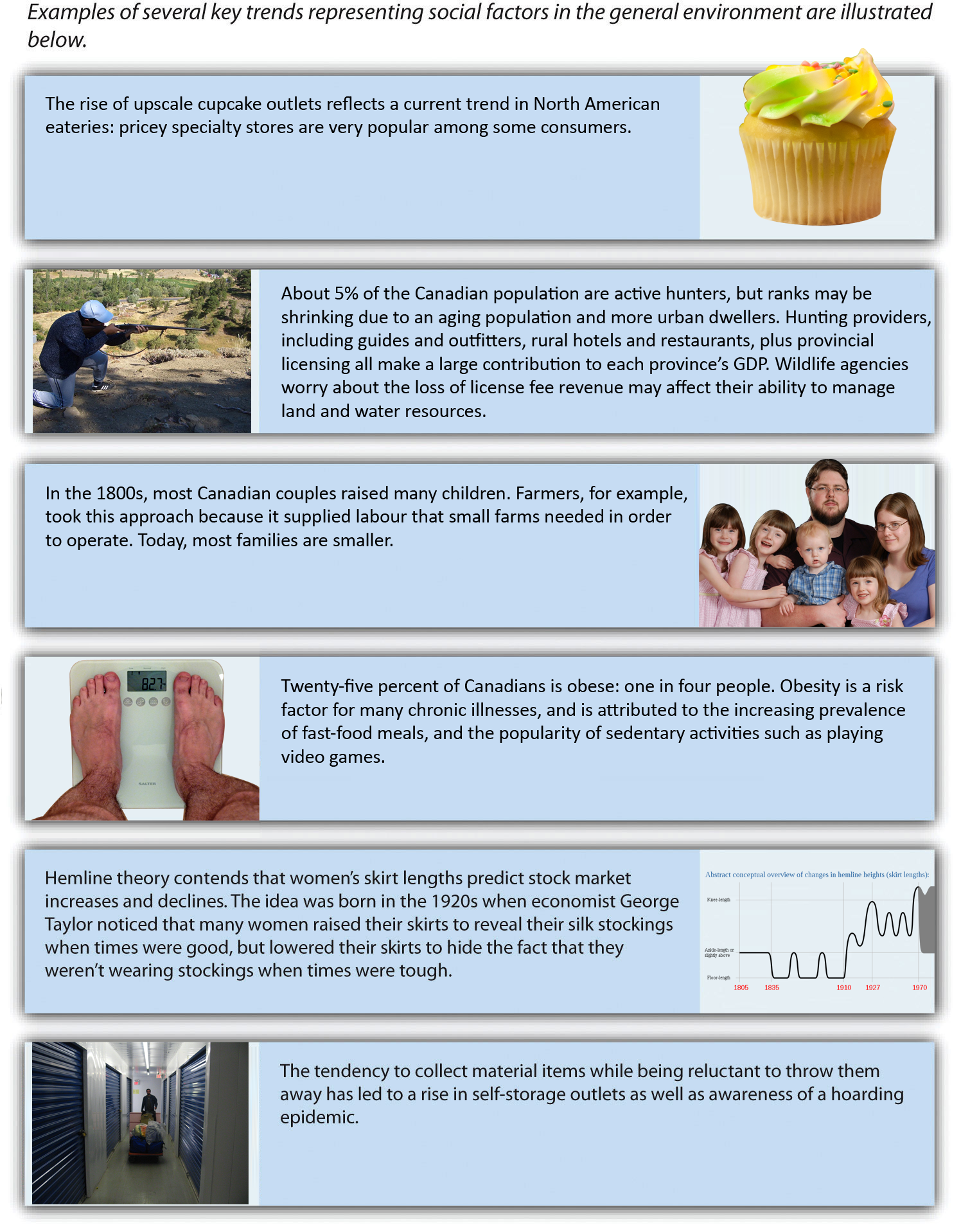 Examples of key trends representing social factors. Image description available.