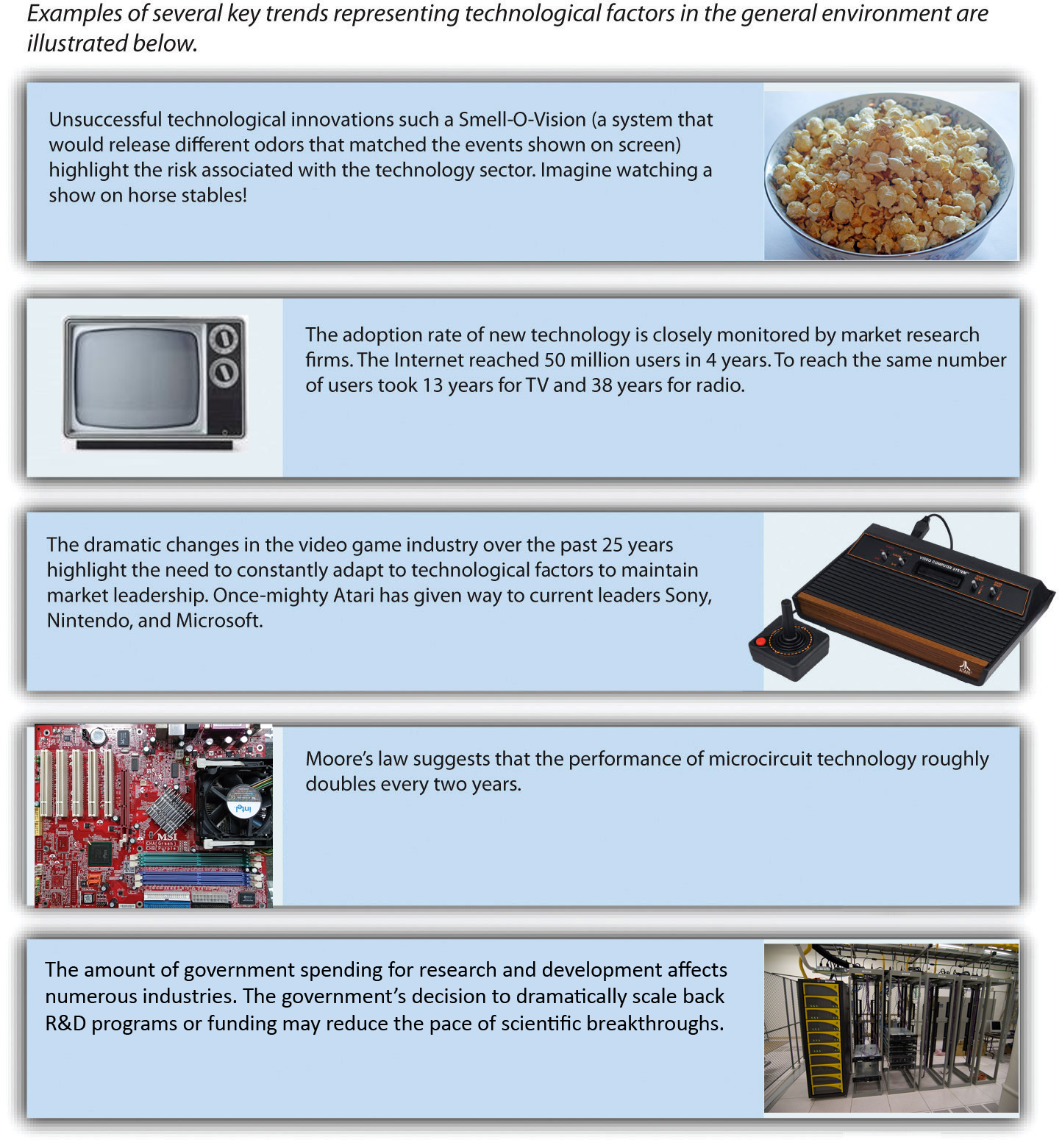 Examples of key trends representing technological factors. Image description available