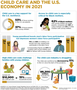 Child Care and the U.S. Economy in 2021