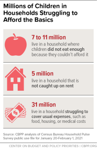 Millions of Children in Households Struggling to Afford the Basics