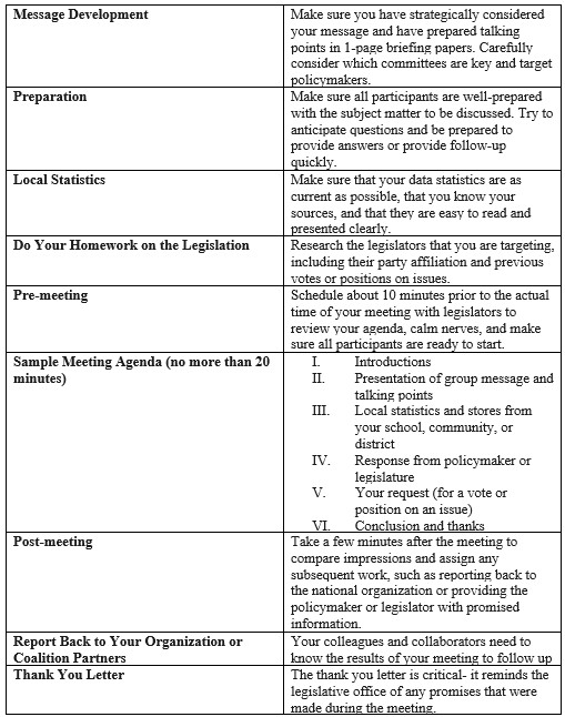 Advocacy Event Checklist