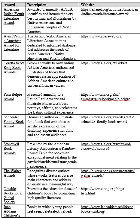 Children and Young Adult Literature