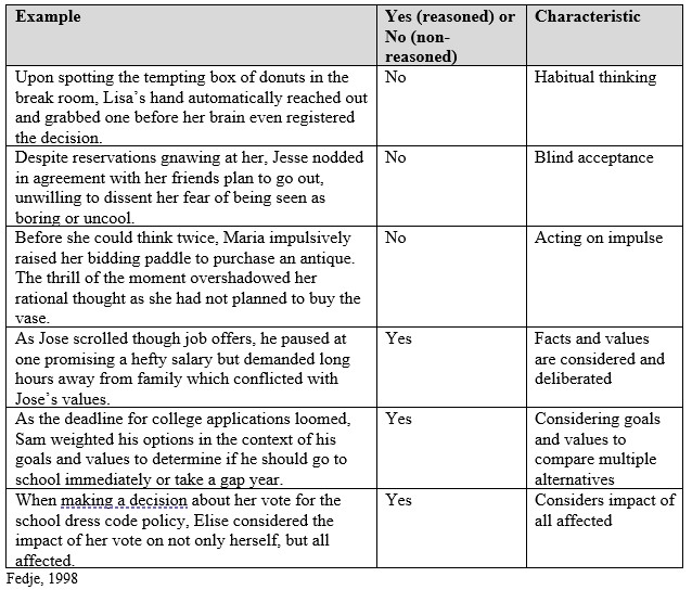 Concept Attainment Example