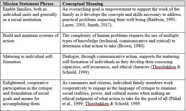 Conceptual Meaning of Mission Statement