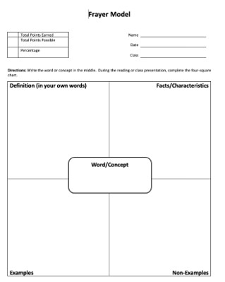 Frayer Model