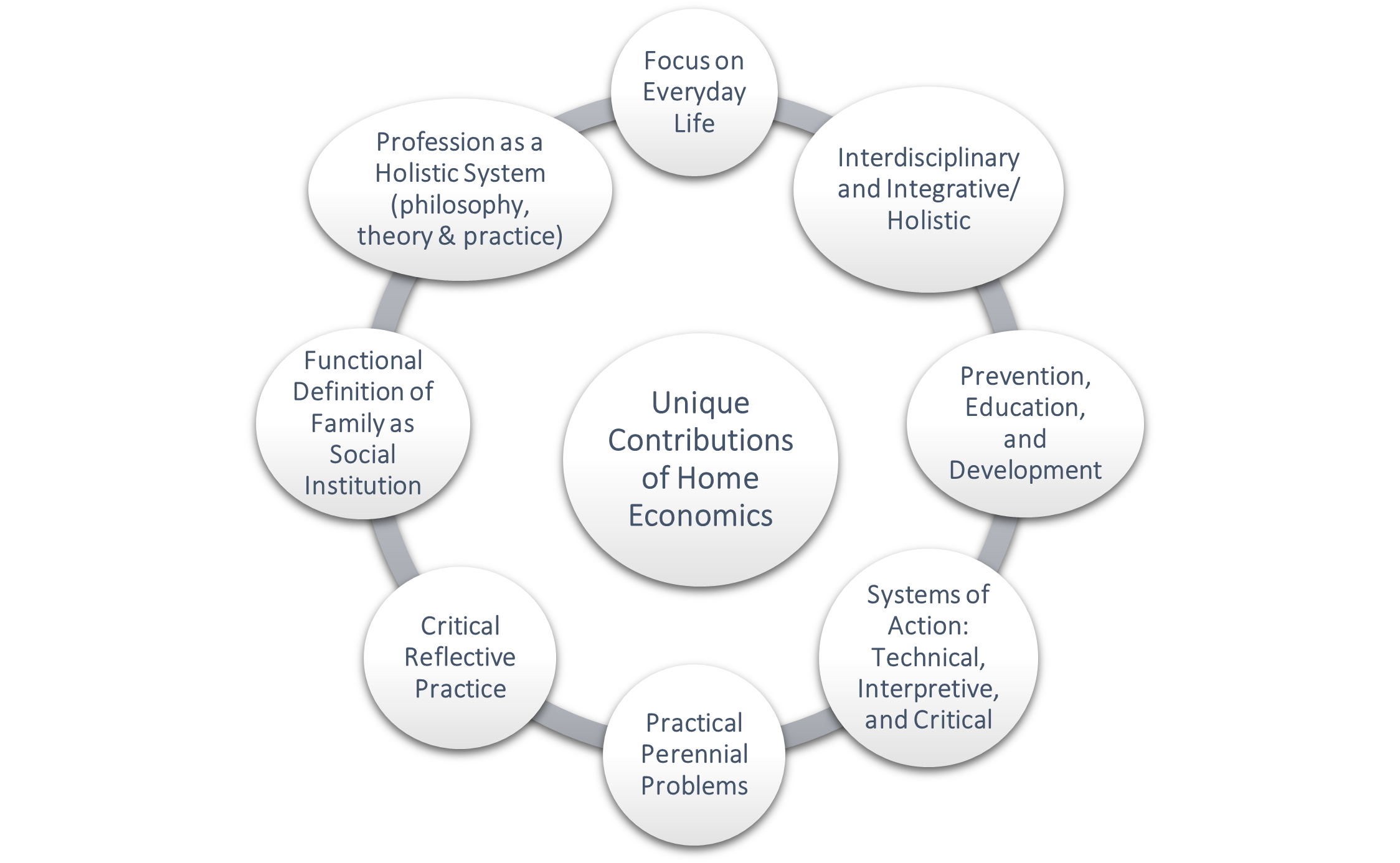 Name changes and future-proofing the profession: Human sciences as a name?