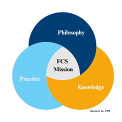 Mission Oriented Profession