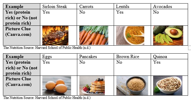 Pictures of Food Objects
