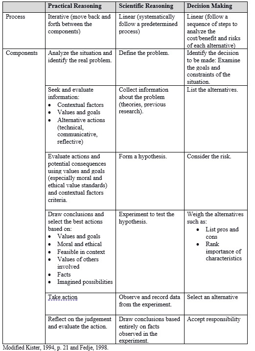 Practical Reasoning, Scientific Reasoning, and Decision Making