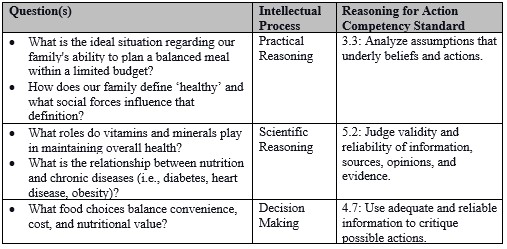 Reasoning for Action Standards