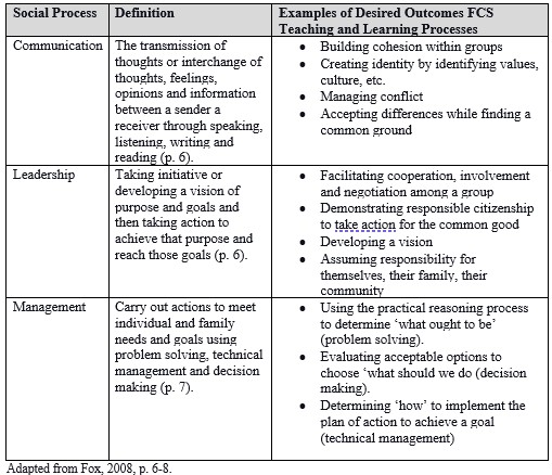 Social Processes