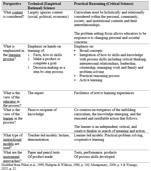 Technical and Practical Reasoning Perspectives