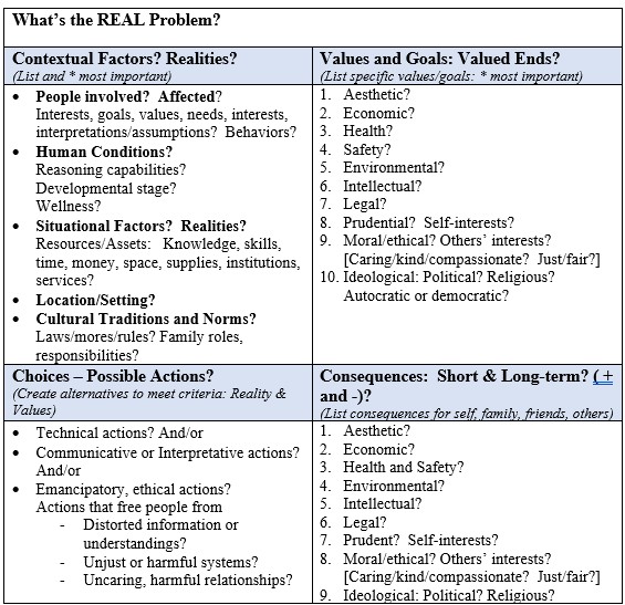 Practical Reasoning Think Sheet