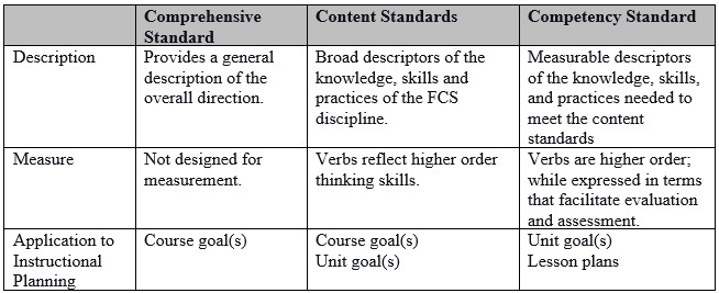 Three Critical Elements