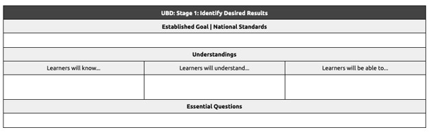 UBD Stage 1