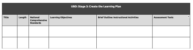 UBD Stage 3