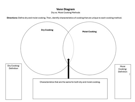 Venn Diagram