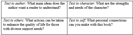 Windows Notes Graphic Organizer